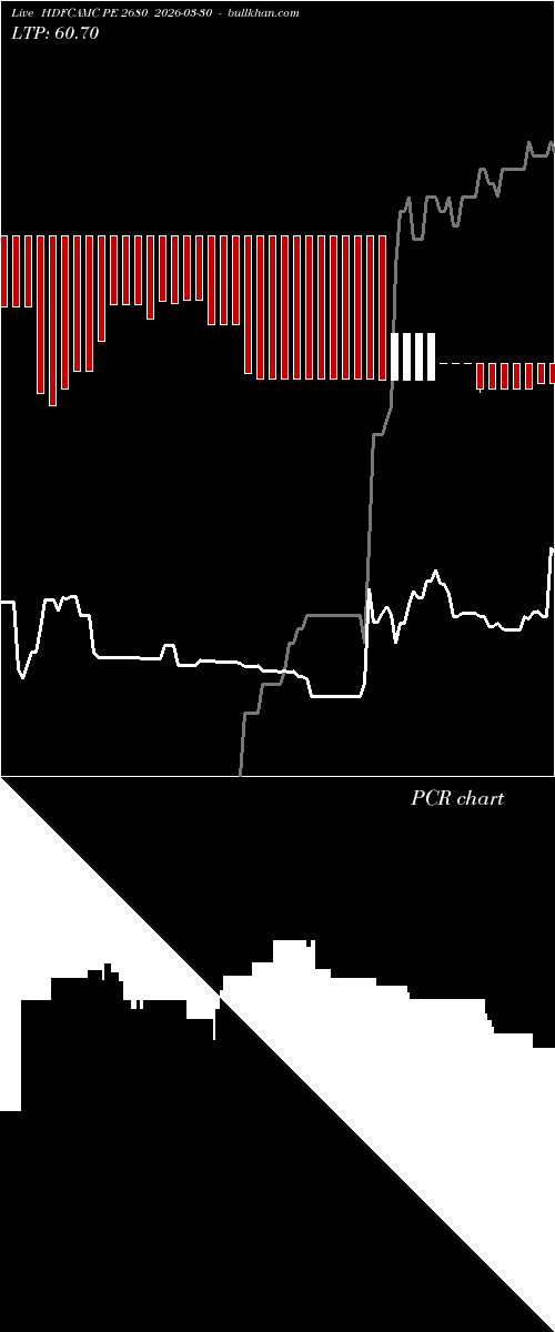  option chart HDFCAMC PE 2680 2026-03-30 