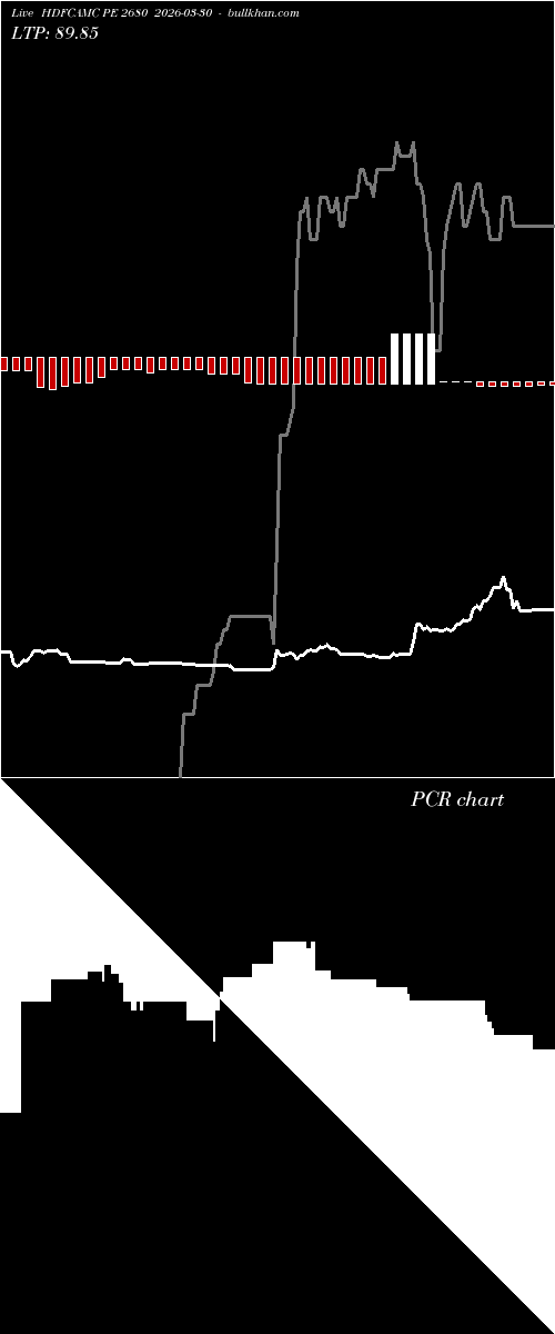  option chart HDFCAMC PE 2680 2026-03-30 