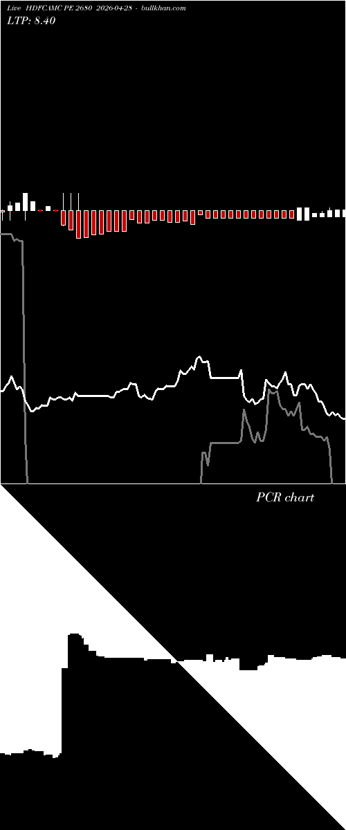  option chart HDFCAMC PE 2680 2026-04-28 