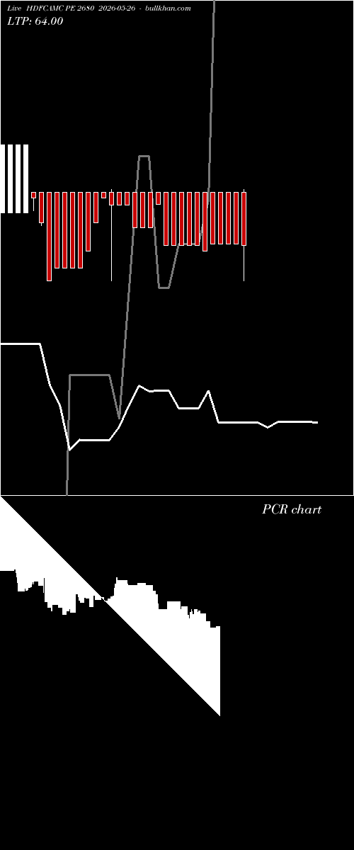  option chart HDFCAMC PE 2680 2026-05-26 