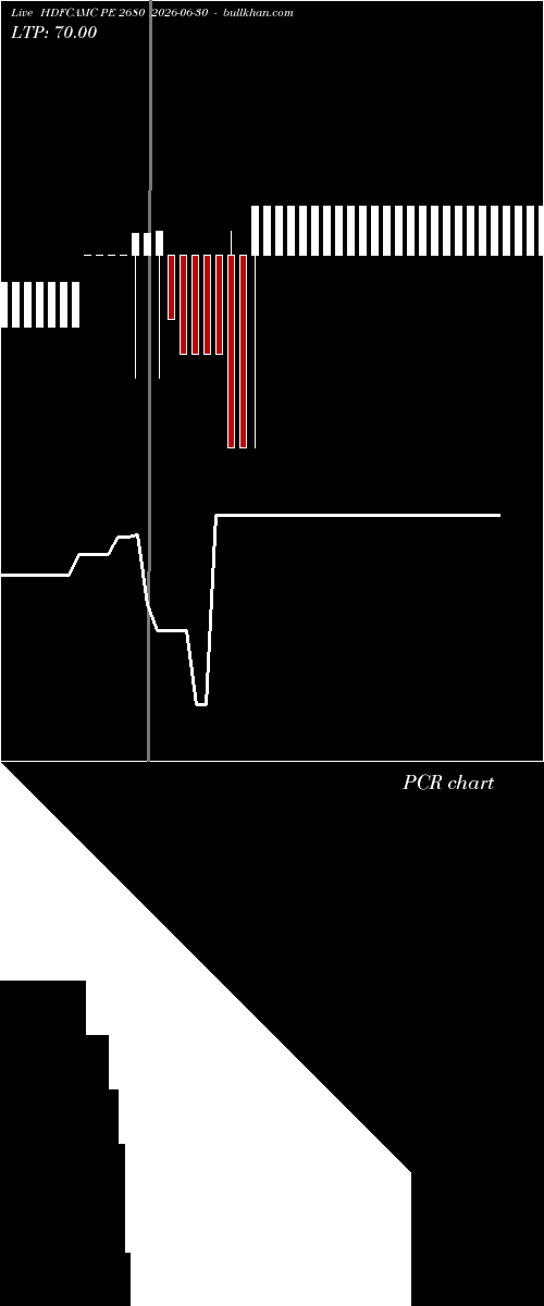  option chart HDFCAMC PE 2680 2026-06-30 