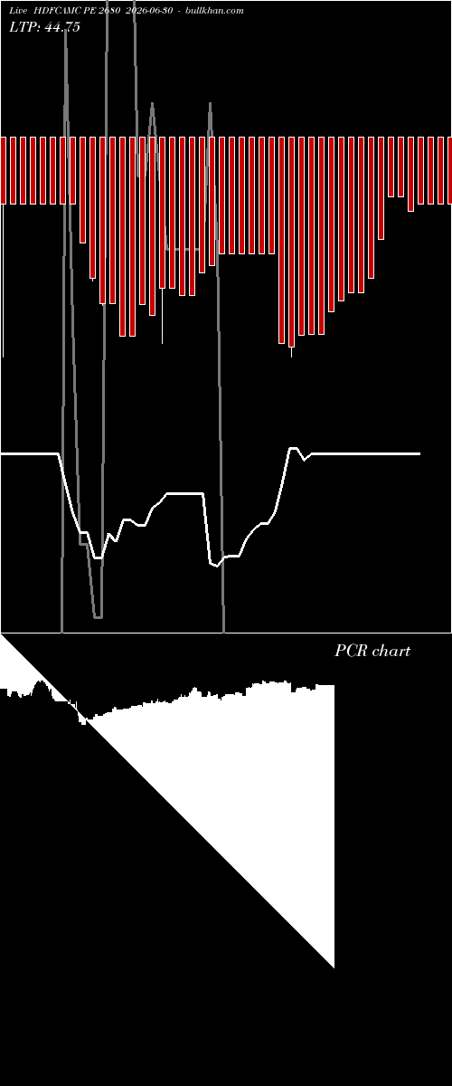  option chart HDFCAMC PE 2680 2026-06-30 