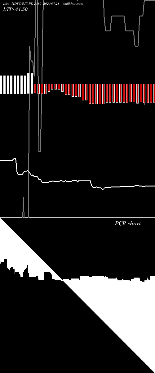  option chart HDFCAMC PE 2680 2026-07-28 