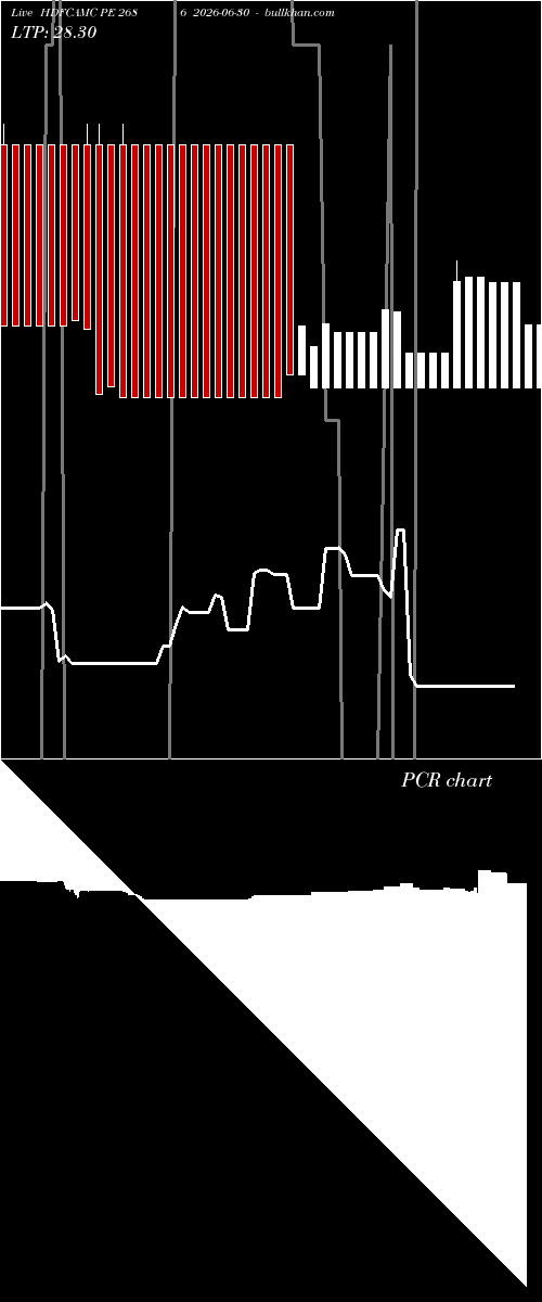  option chart HDFCAMC PE 2686 2026-06-30 