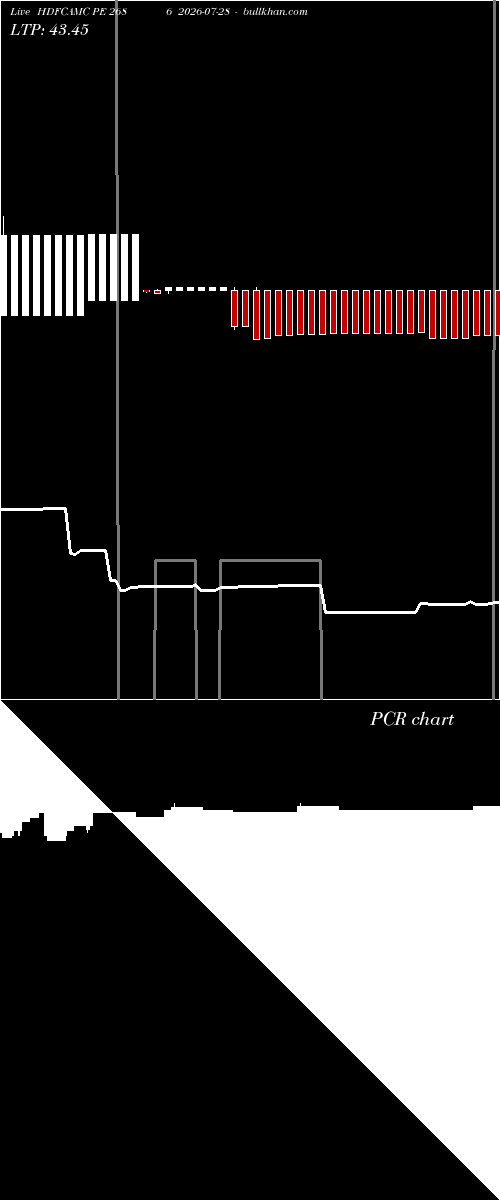  option chart HDFCAMC PE 2686 2026-07-28 