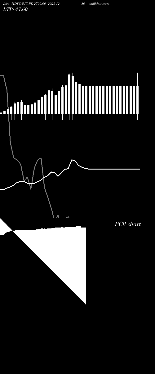  option chart HDFCAMC PE 2700.00 2025-12-30 