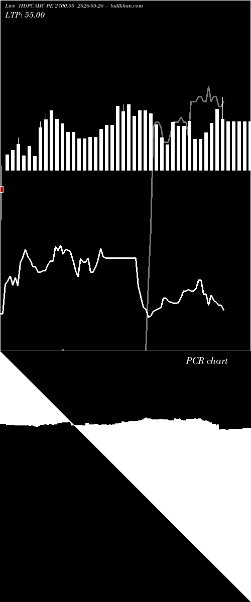  option chart HDFCAMC PE 2700.00 2026-05-26 