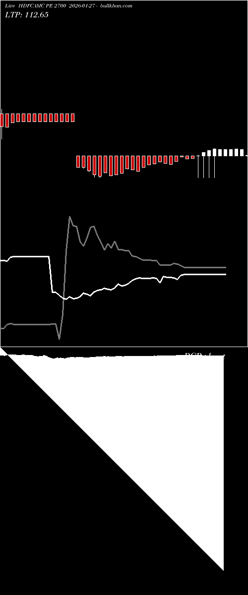  option chart HDFCAMC PE 2700 2026-01-27 