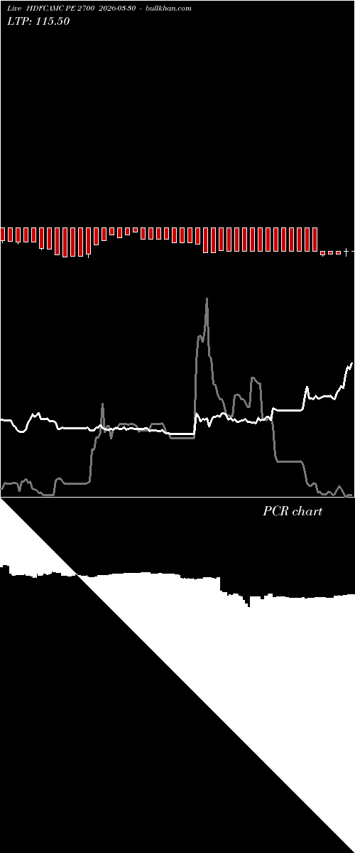  option chart HDFCAMC PE 2700 2026-03-30 