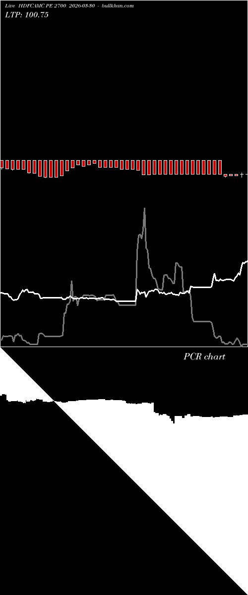  option chart HDFCAMC PE 2700 2026-03-30 