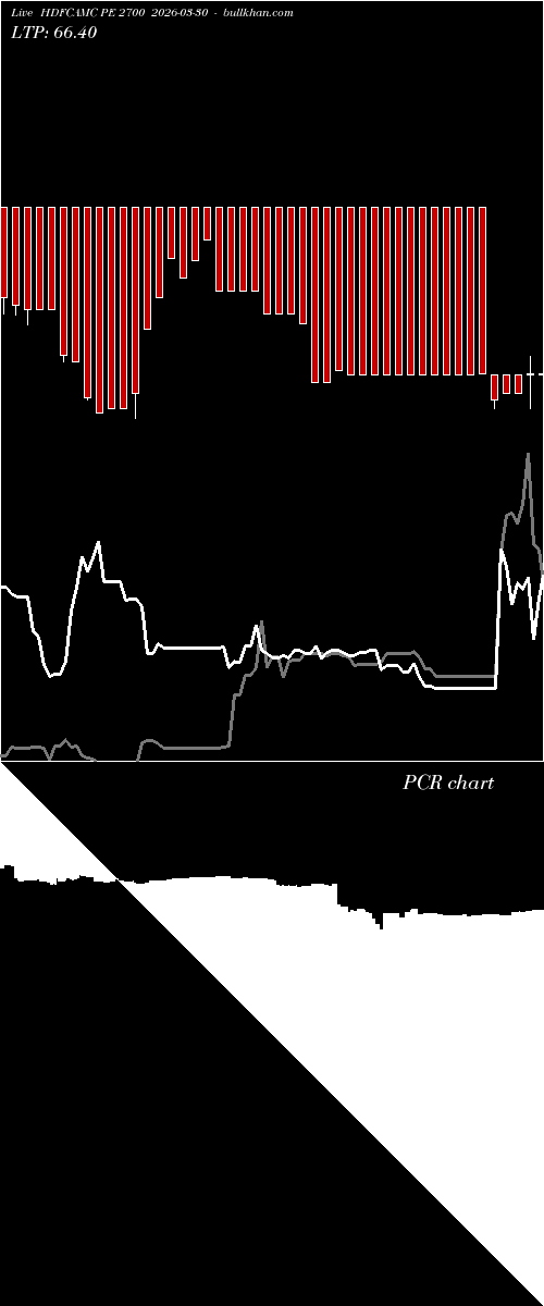  option chart HDFCAMC PE 2700 2026-03-30 
