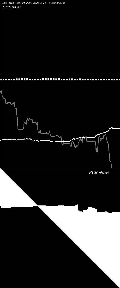  option chart HDFCAMC PE 2700 2026-05-26 