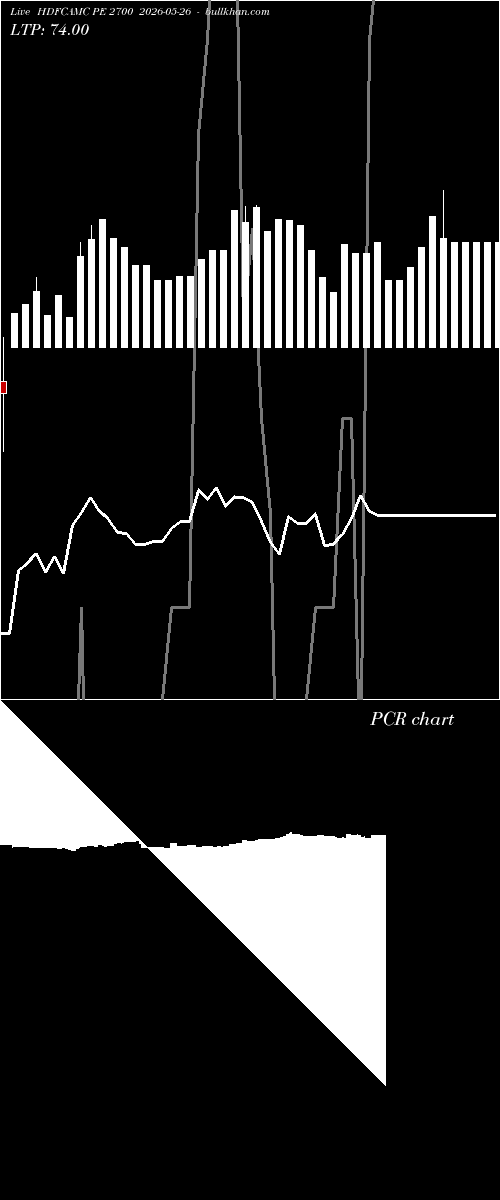  option chart HDFCAMC PE 2700 2026-05-26 