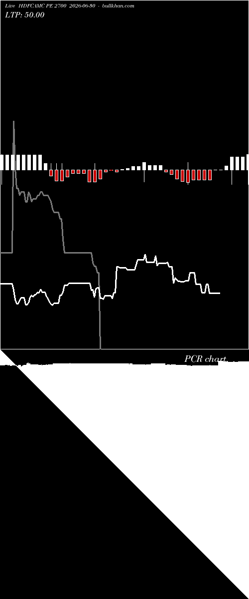  option chart HDFCAMC PE 2700 2026-06-30 