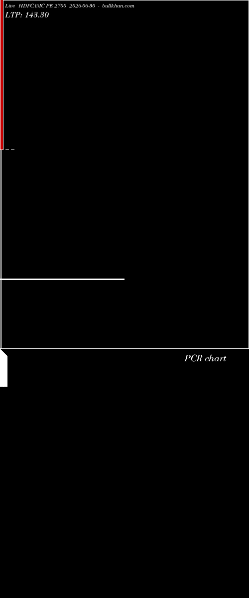  option chart HDFCAMC PE 2700 2026-06-30 