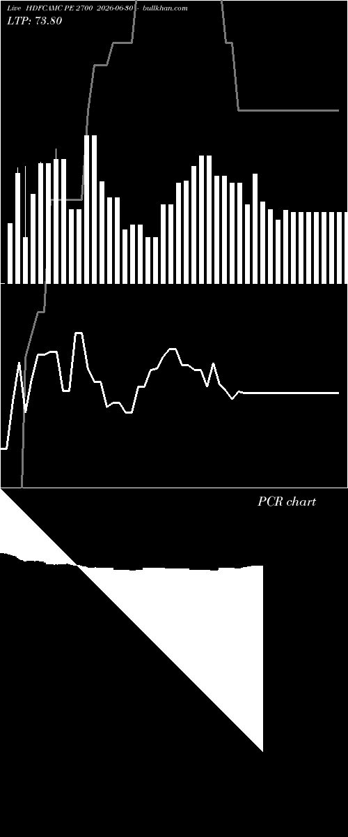  option chart HDFCAMC PE 2700 2026-06-30 