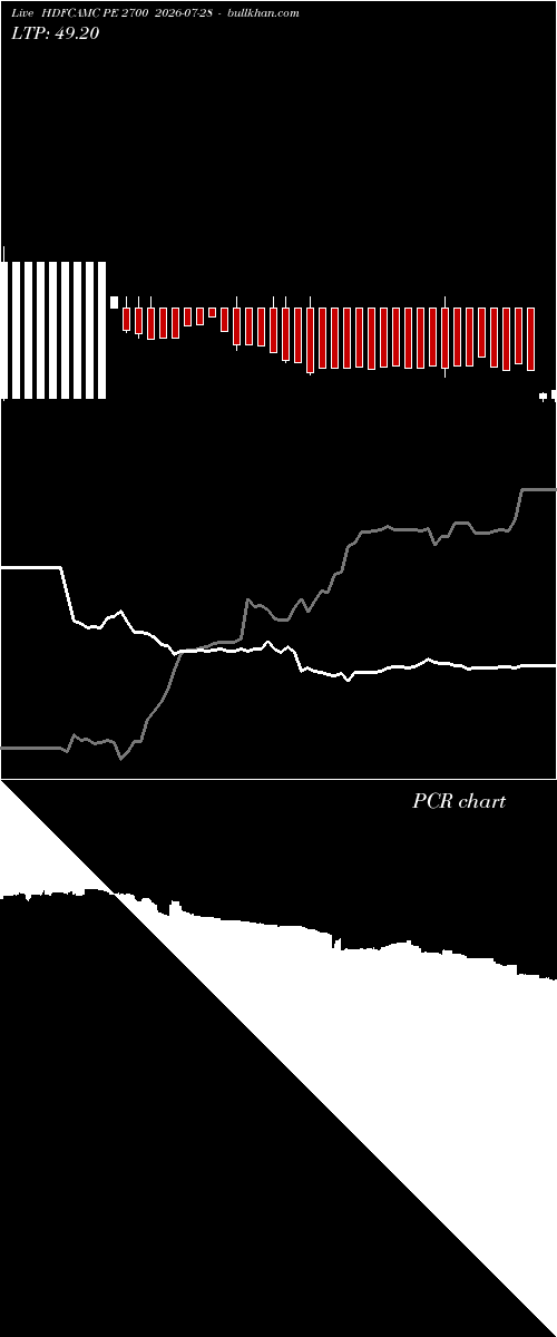  option chart HDFCAMC PE 2700 2026-07-28 