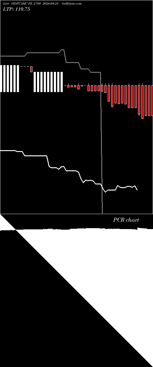  option chart HDFCAMC PE 2700 2026-08-25 