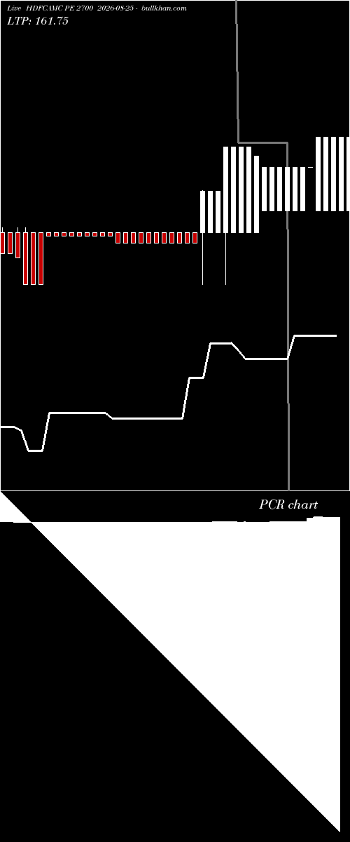  option chart HDFCAMC PE 2700 2026-08-25 