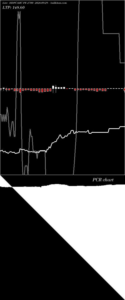  option chart HDFCAMC PE 2700 2026-09-29 