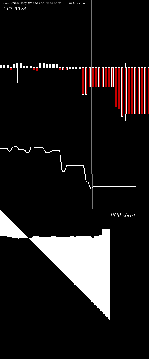  option chart HDFCAMC PE 2706.00 2026-06-30 