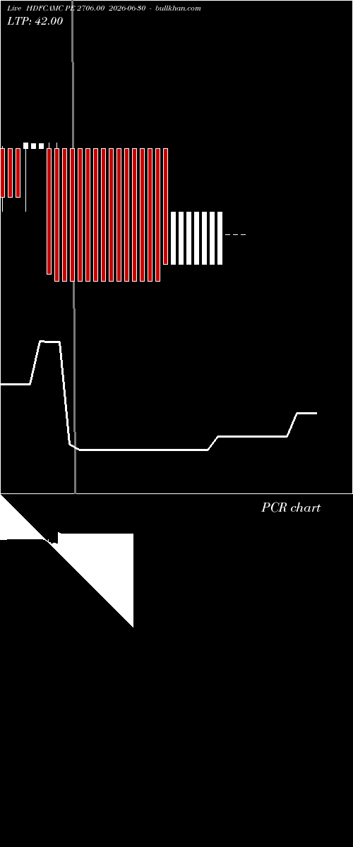  option chart HDFCAMC PE 2706.00 2026-06-30 