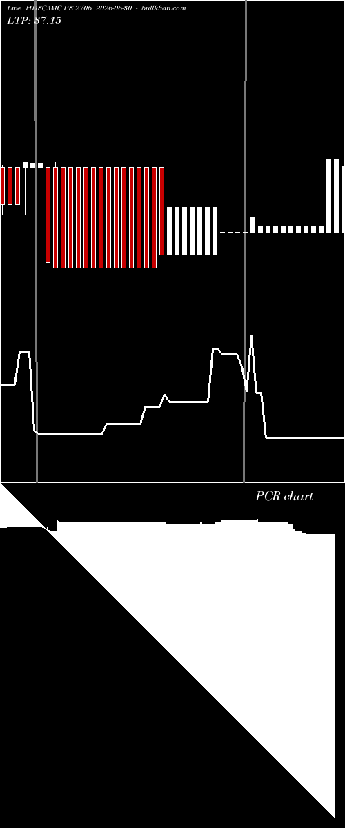  option chart HDFCAMC PE 2706 2026-06-30 