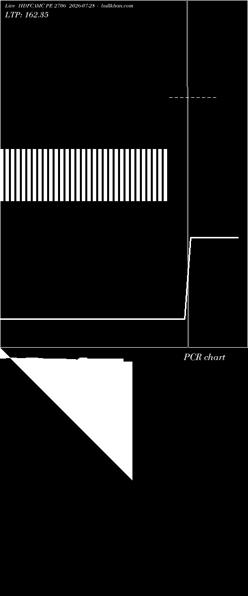  option chart HDFCAMC PE 2706 2026-07-28 