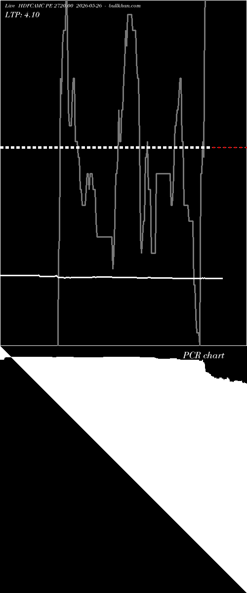  option chart HDFCAMC PE 2720.00 2026-05-26 
