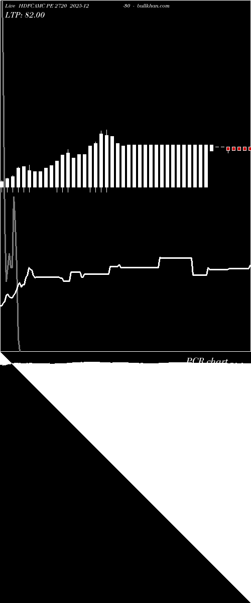  option chart HDFCAMC PE 2720 2025-12-30 