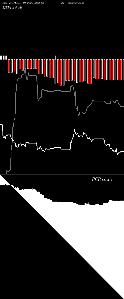  option chart HDFCAMC PE 2720 2026-02-24 