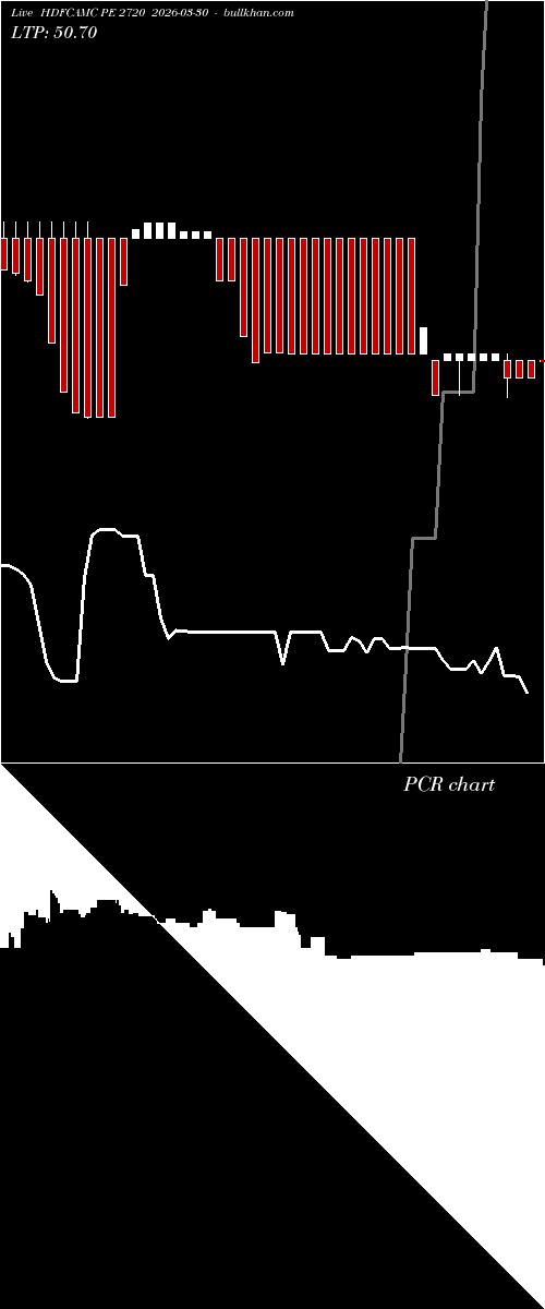  option chart HDFCAMC PE 2720 2026-03-30 