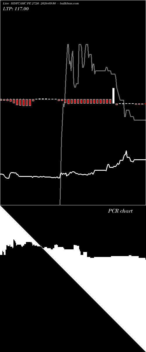  option chart HDFCAMC PE 2720 2026-03-30 