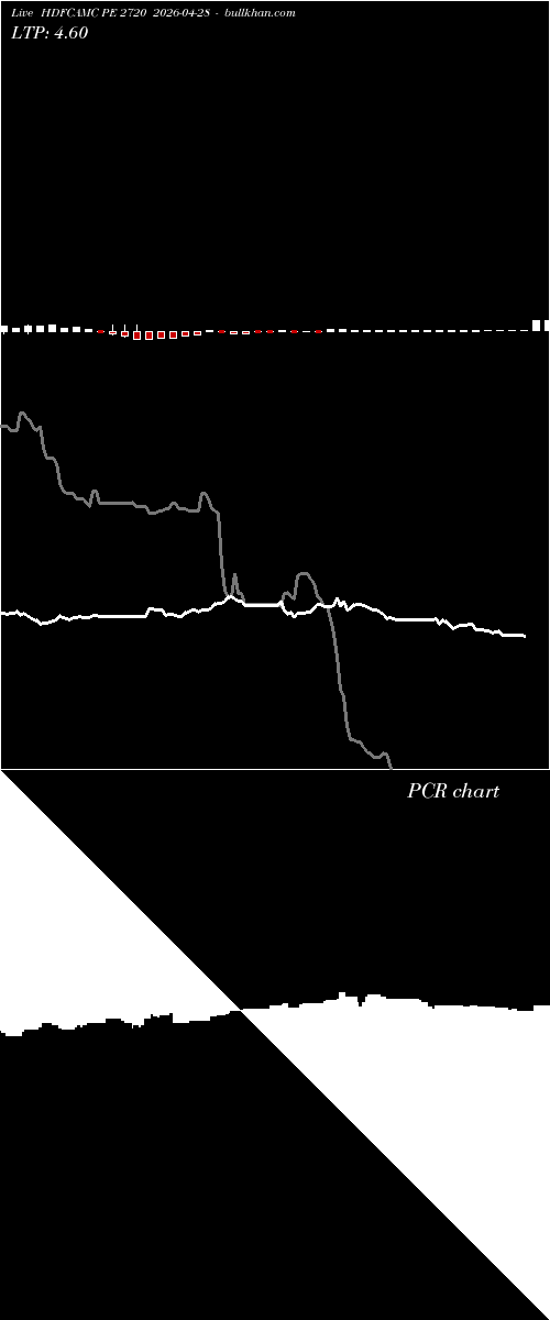  option chart HDFCAMC PE 2720 2026-04-28 