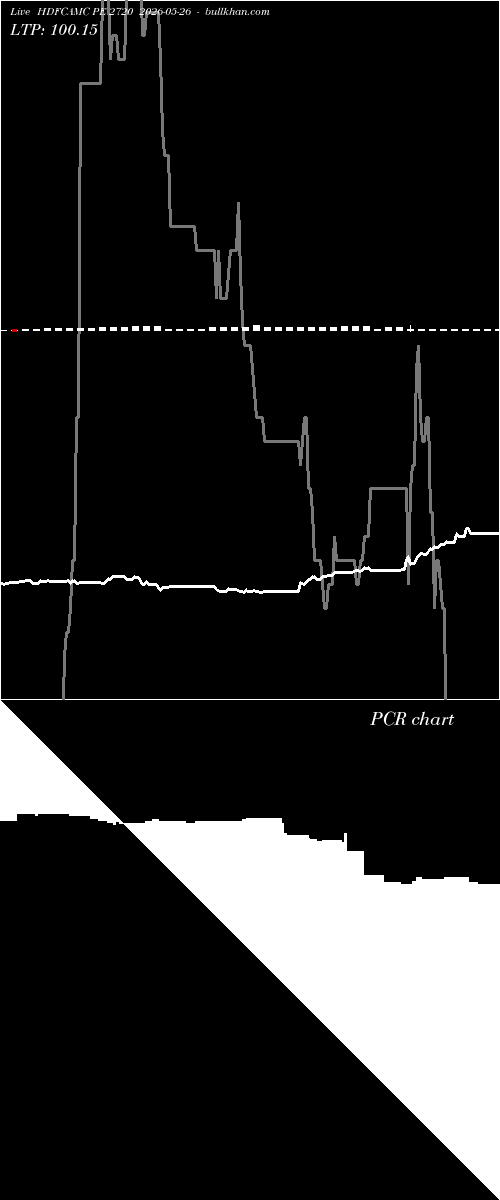  option chart HDFCAMC PE 2720 2026-05-26 