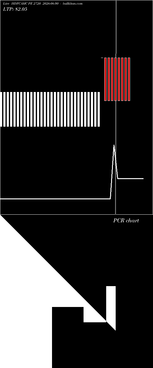  option chart HDFCAMC PE 2720 2026-06-30 