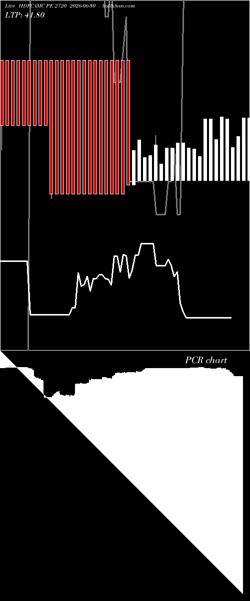  option chart HDFCAMC PE 2720 2026-06-30 