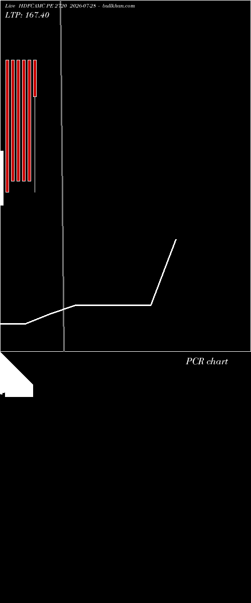  option chart HDFCAMC PE 2720 2026-07-28 