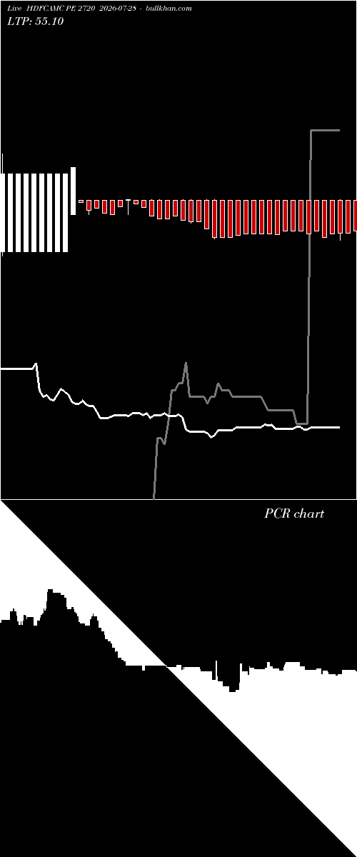  option chart HDFCAMC PE 2720 2026-07-28 