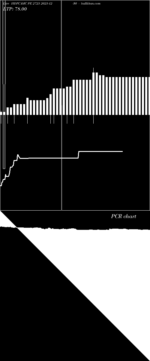  option chart HDFCAMC PE 2725 2025-12-30 