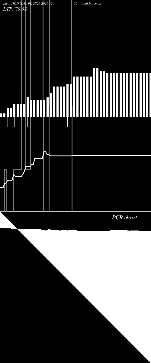  option chart HDFCAMC PE 2725 2025-12-30 
