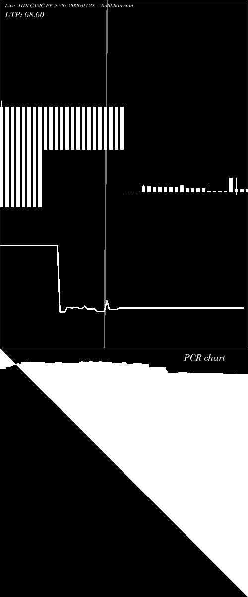  option chart HDFCAMC PE 2726 2026-07-28 
