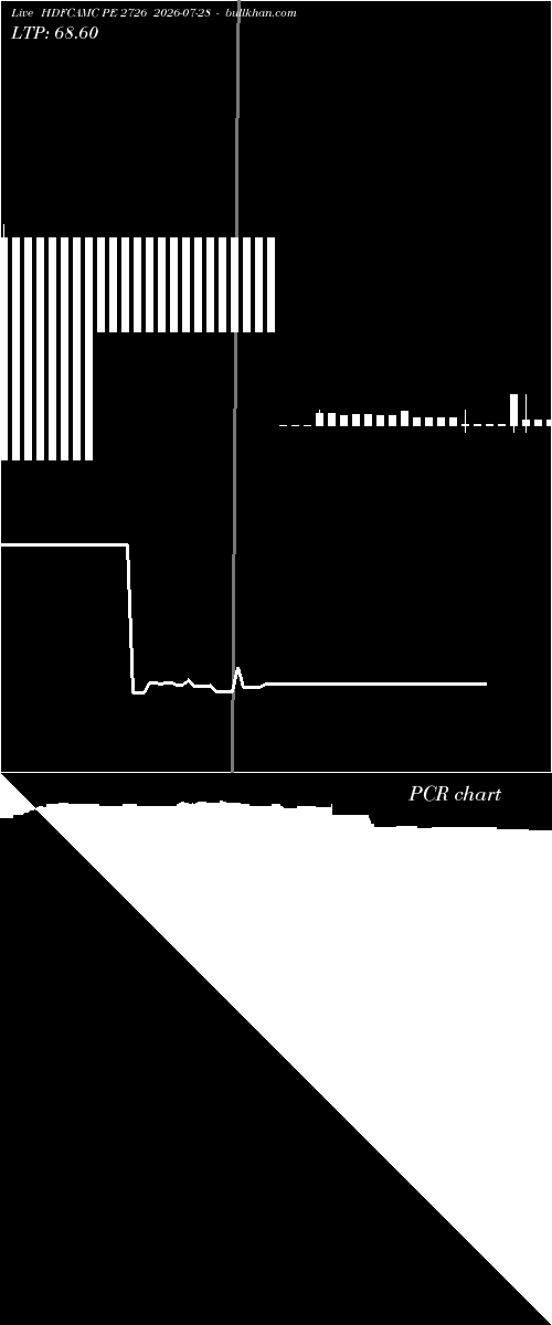  option chart HDFCAMC PE 2726 2026-07-28 