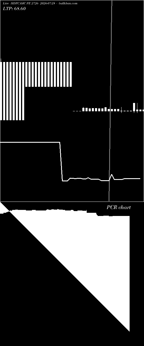  option chart HDFCAMC PE 2726 2026-07-28 