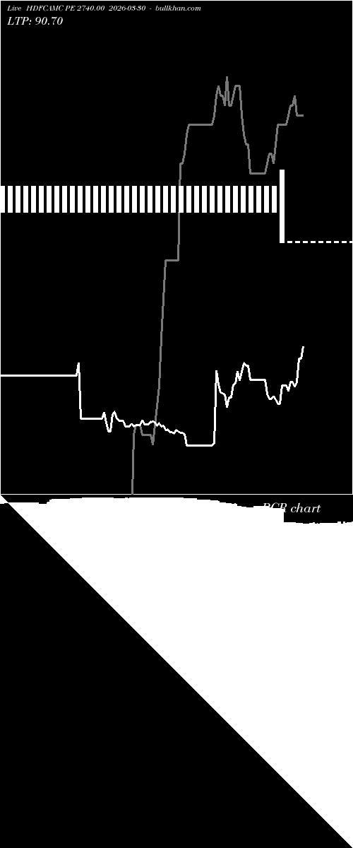  option chart HDFCAMC PE 2740.00 2026-03-30 