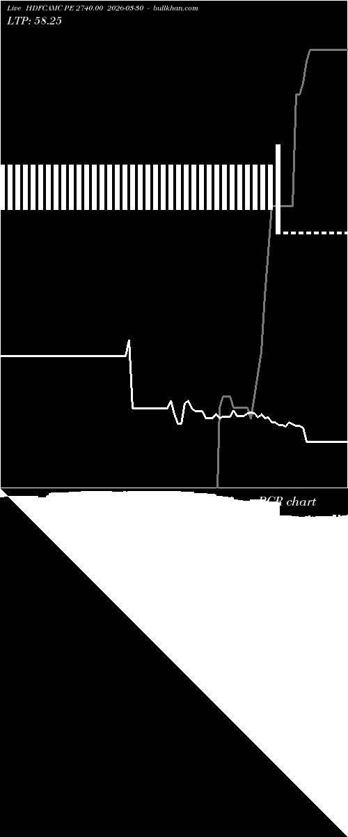  option chart HDFCAMC PE 2740.00 2026-03-30 