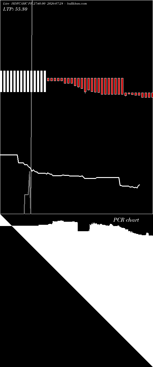  option chart HDFCAMC PE 2740.00 2026-07-28 