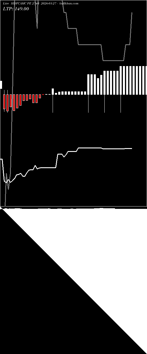  option chart HDFCAMC PE 2740 2026-01-27 
