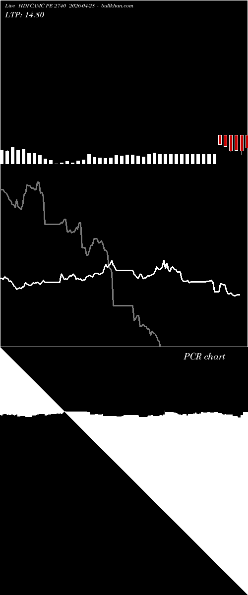  option chart HDFCAMC PE 2740 2026-04-28 