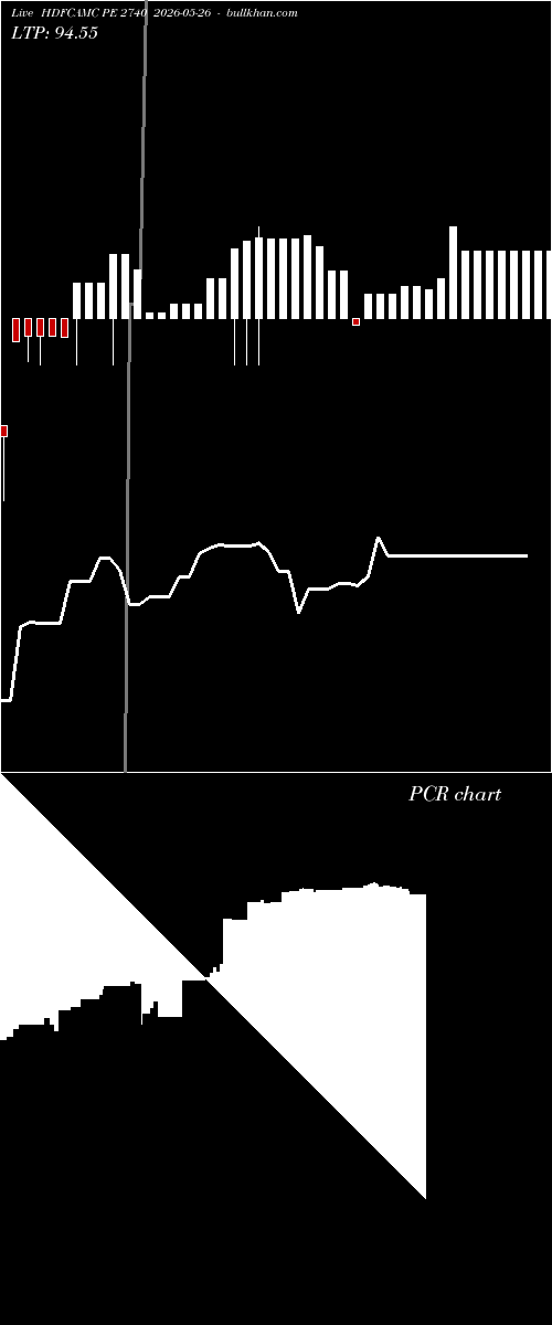  option chart HDFCAMC PE 2740 2026-05-26 